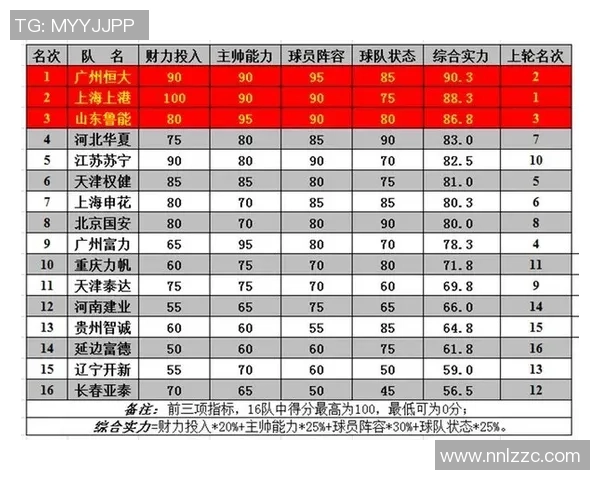 2023年飞盘实力排行榜出炉成都飞盘队稳居第一名