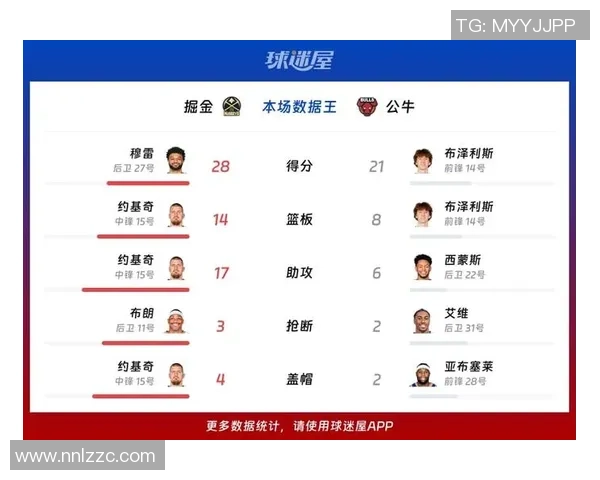 公牛对阵76人比赛预测分析及双方近期状态评估