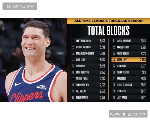 布鲁克洛佩斯的篮球生涯与成就探讨：从新秀到全明星的蜕变之路