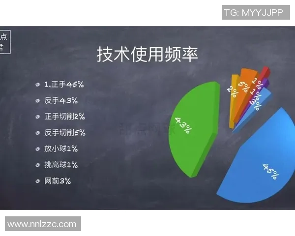 重庆网球队技术解析：提升竞技水平的训练与策略探讨